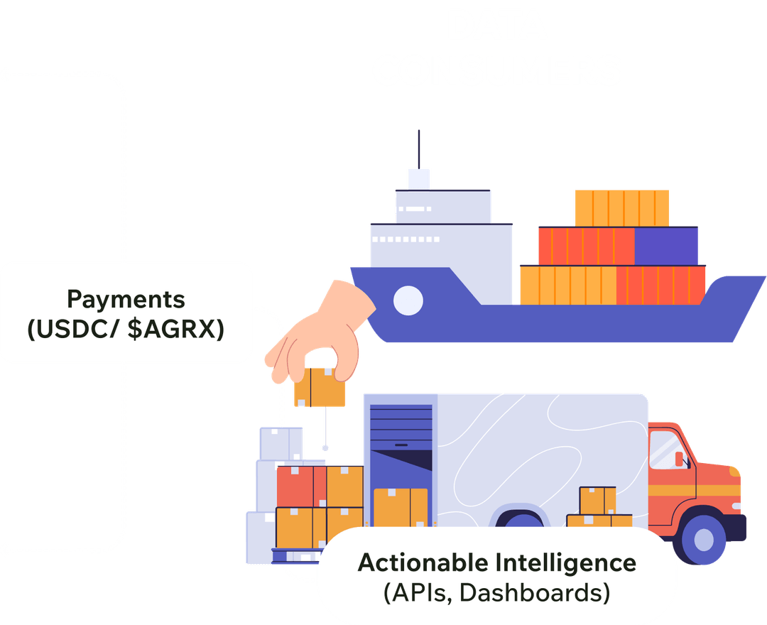Protocol Consumer