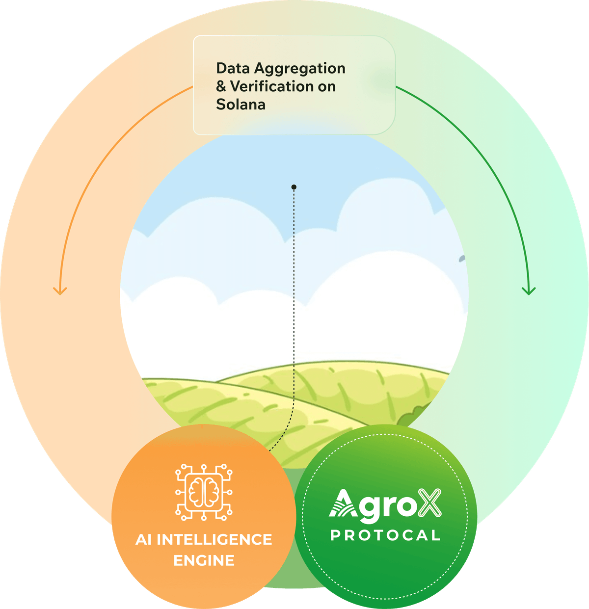 Protocol Circle