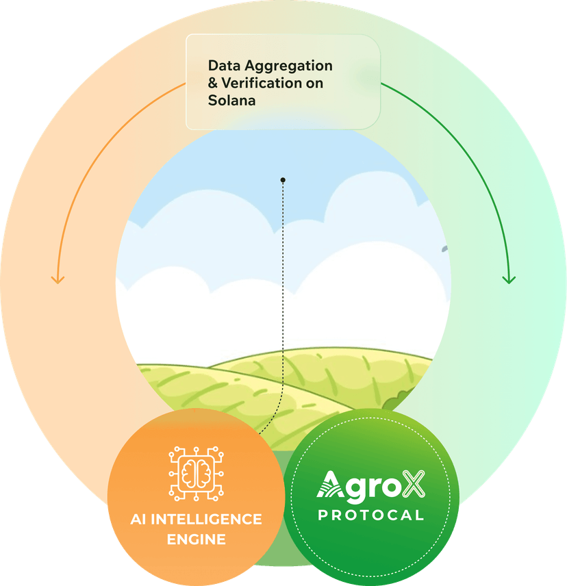 Protocol Circle