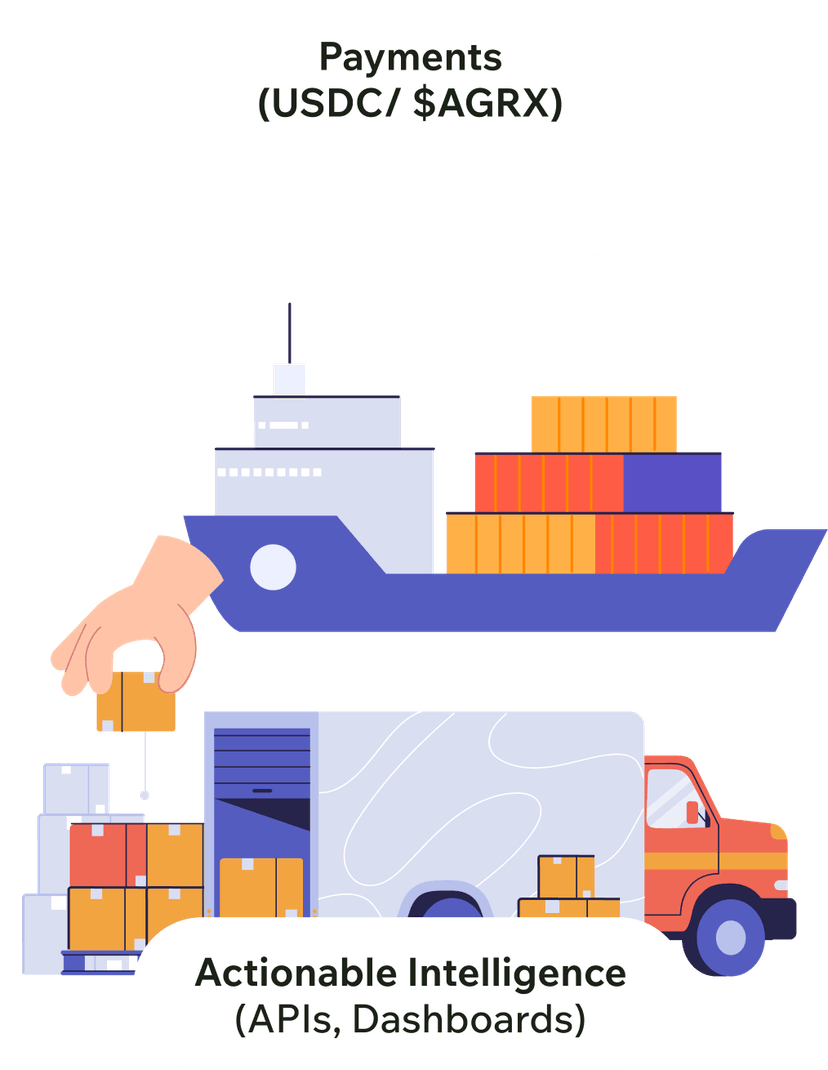 Protocol Consumer